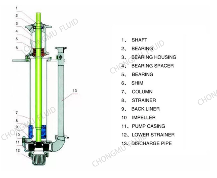 High Quality Horizontal Slurry Pumps, Gravel Pumps, Vertical Sump Slurry Pumps, Submersible Slurry Pumps