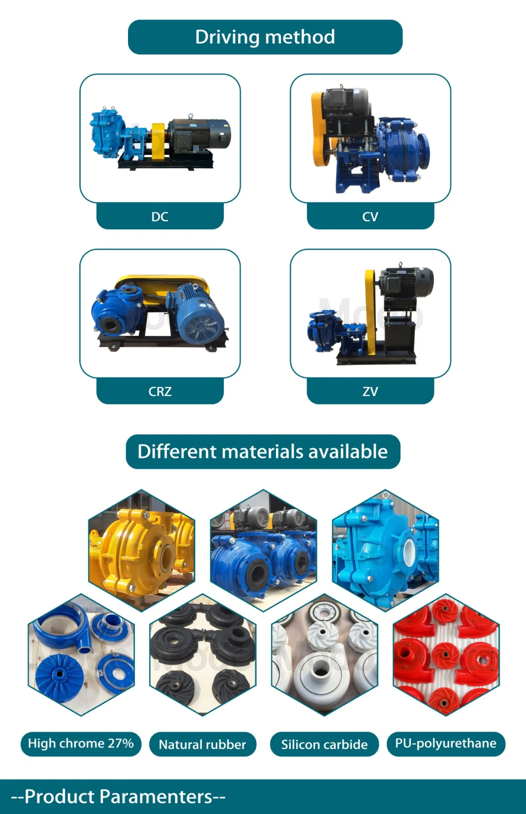 All Kinds of Centrifugal Slurry Pump